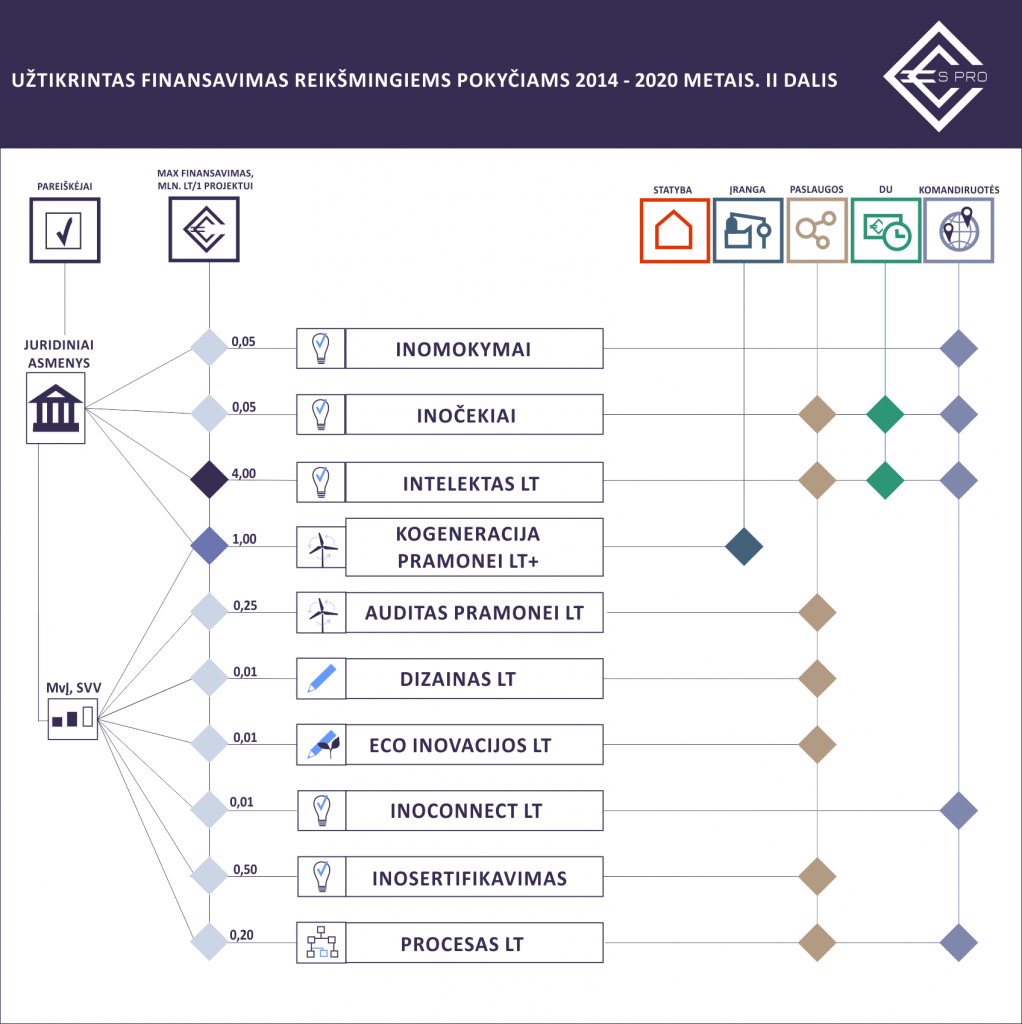 infografikas 2014 07